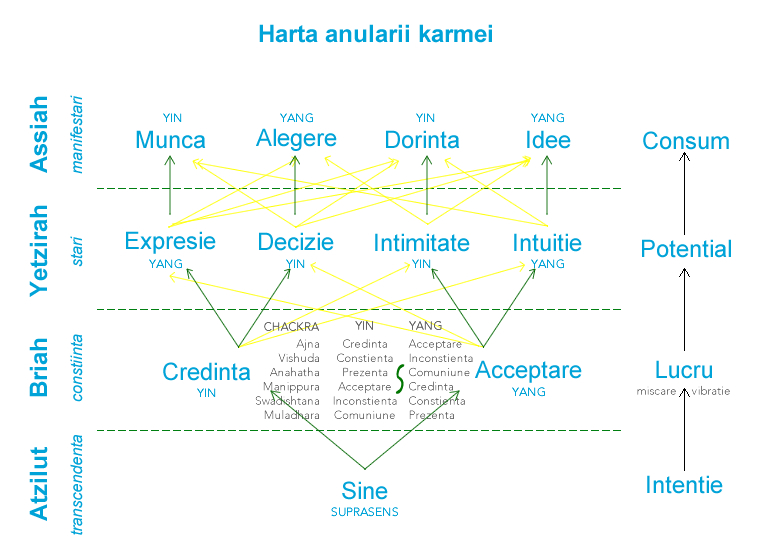 Harta anularii Karmei